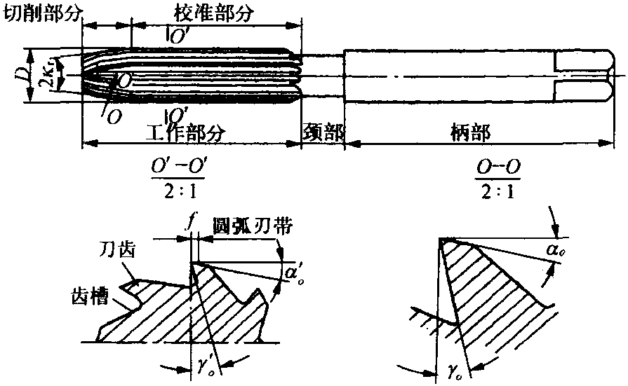 二、鉸刀的結(jié)構(gòu)及幾何角度